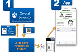 Secure QR Passports and Identity Cards