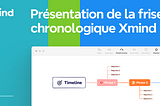 Frise chronologique : gestion du temps claire et efficace