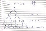 Understanding Subsets of an Array problem