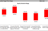 Adobe Q2 Results and Forecasts