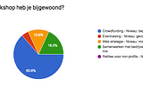 PIF workshops scoren erg goed!