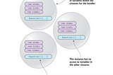 Making sense of Closures using functions and Leaflet.js