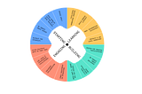 Community participation in sustainable transition decision-making