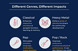 The Mozart Effect: How Listening To Music Can Improve Academic Performance