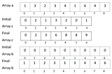 Counting Sort