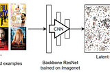 Few shot learning — learning to learn from a few examples