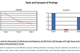 Charts providing error and success rates per task, excerpted from a full report on usability research findings.