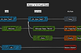 Misconceptions about Virtual DOM