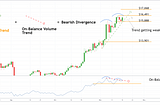 Bitcoin Weekly: Is it Too Late to Buy?