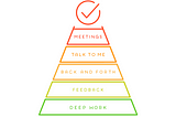 My Company’s Pyramid Of Communication Revisited