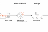 Tracking Processed Data in AWS ETL and Data Pipelines Services.