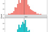 FiveThirtyEight’s NBA Predictions: RAPTOR vs. ELO