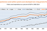 Is Social Democracy “Good Enough”?