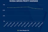 NVIDIA’s Software Dominance Drives High Gross Profit Margin