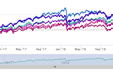 Is it smart to buy smart beta?