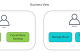 A Method for Software Architecture Blueprint