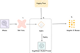 Enabling MLOPs in Three Simple Steps