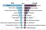 On the Issue of Closing the Care Gap in Cancer: The Glaring Gaps.