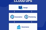 A Path to Excellence in Cloud Operations