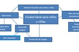 Categorías y taxonomía (Profesoras)