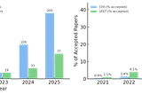 I’m writing an HCI paper about an AI-powered system. What should I report?