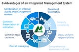 Unlocking Organizational Excellence through Integrated Management Systems