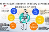 The Intelligent Robotics Industry Landscape