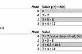 A* Search Algorithm