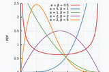 Frequentist vs Bayesian Approach