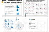 Clustering Algorithm for Customer Segmentation