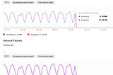 How sysctl has broken the Network