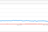 Google Trends: A look at the events happening in China and United states and how its affected the…