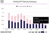 New NFT Projects Could Harm The Whole Industry.