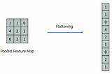 Machine Learning 101 P22: Convolutional Neural Networks