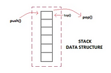 Understanding the stack based architecture of EVM