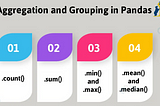 Mastering Pandas: Part 5 — Data Aggregation and Grouping