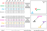 Training Word2vec using gensim