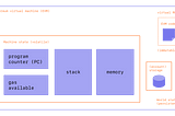 What Is an Ethereum Virtual Machine (or EVM)?