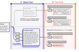 How to Run Sleep-time Compute to Reduce LLM Latency