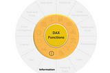 DAX Mastery: Information Functions (Day 9)