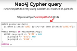 03. Neo4j Cypher Query