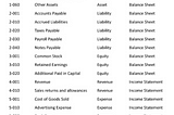 Navigating the Chart of Accounts in QuickBooks Pro 2021 Desktop: Your Key to Organized Financial…