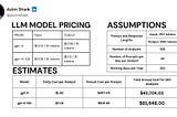 How to estimate  Costs for Large Language Models in Applications?