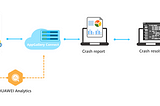 Intermediate: Integration of Huawei Crash service in Harmony OS