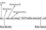 Enhancing Security in a University Network using Snort and Wireshark