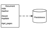 DB curiosity: ActiveRecord and ORM