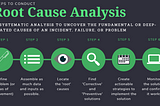 Root Cause Analysis Explained: Definition, Examples, and Methods