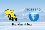 Apache Hive-4.x with Iceberg Branches & Tags