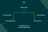 Quick Guide 2025: Abstract and Interfaces in Java