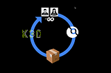 Get, Set, Go with Drone CI and Ko